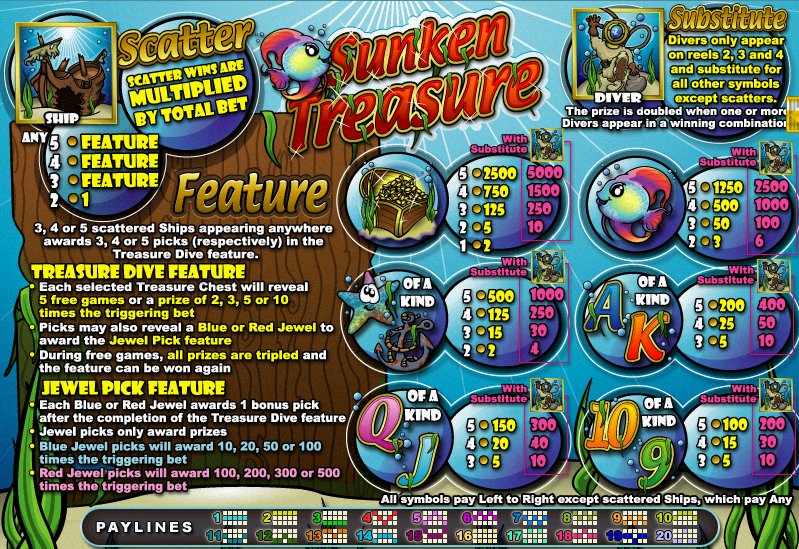 Sunken Treasure Slot Game